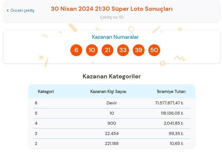 Son dakika: Süper Loto çekilişi sonuçları belli oldu 30 Nisan 2024 Süper Loto bilet sonucu sorgulama ekranı