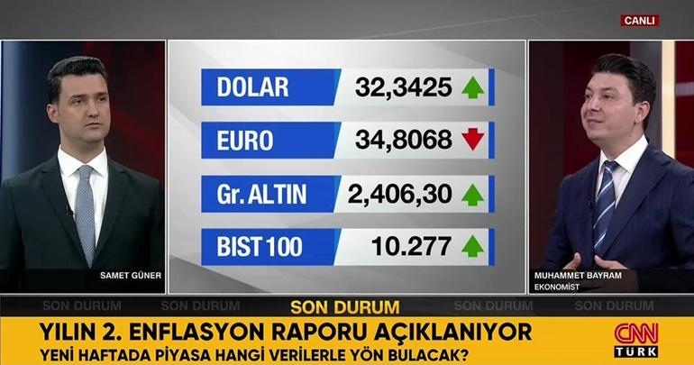 Uzman isim altın fiyatlarında artış için orayı işaret etti