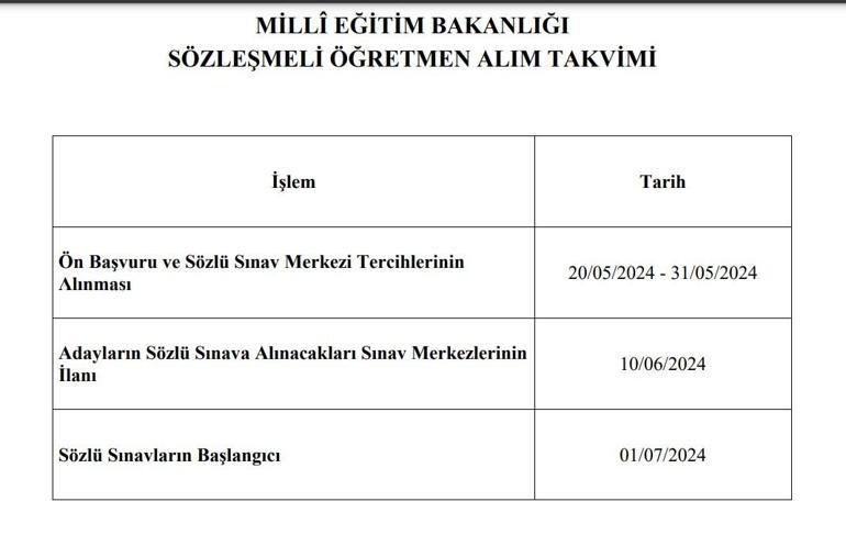 Öğretmen atama takvimi ve kontenjan dağılımı 2024 Ön başvurular ve sözlü sınav merkezi ilanı ne zaman