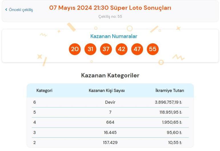 Son dakika: Süper Loto çekilişi sonuçları belli oldu 7 Mayıs 2024 Süper Loto bilet sonucu sorgulama ekranı