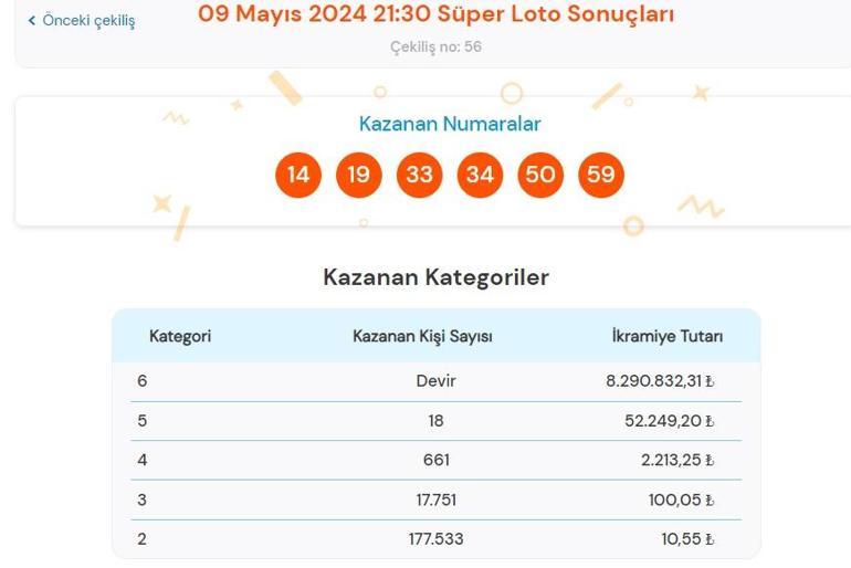 Son dakika: Süper Loto çekilişi sonuçları belli oldu 9 Mayıs 2024 Süper Loto bilet sonucu sorgulama ekranı