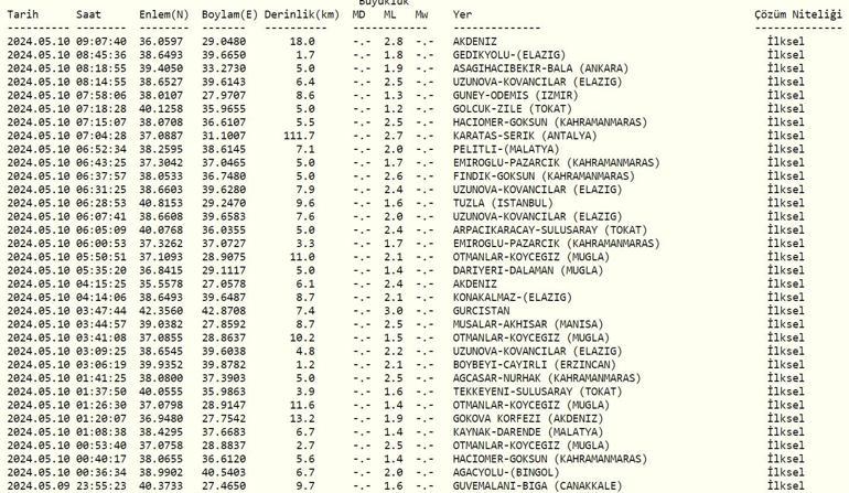 Deprem mi oldu AFAD, Kandilli Rasathanesi son depremler 10 Mayıs 2024