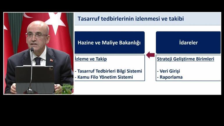 Son Dakika | Bakan Şimşek açıkladı 8 maddede kamuda tasarruf paketinin detayları belli oldu