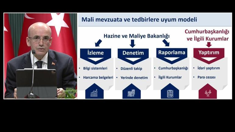 Son Dakika | Bakan Şimşek açıkladı 8 maddede kamuda tasarruf paketinin detayları belli oldu