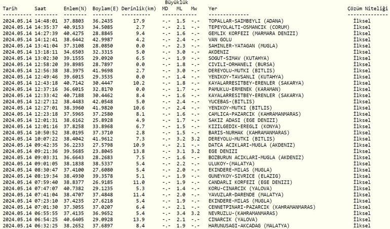 Deprem mi oldu AFAD, Kandilli Rasathanesi son depremler 14 Mayıs 2024