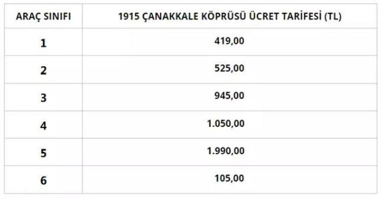 Otoyol ve köprü geçiş ücretleri yeniden düzenlendi