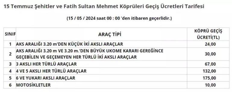 Otoyol ve köprü geçiş ücretleri yeniden düzenlendi