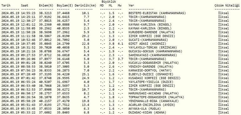 Deprem mi oldu AFAD, Kandilli Rasathanesi son depremler 19 Mayıs 2024