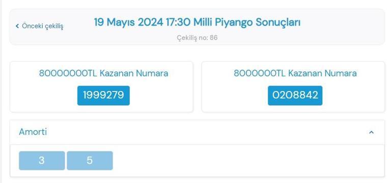 Milli Piyango sonuçları: 80 milyon lira hangi numaraya çıktı İşte 19 Mayıs 2024 Milli Piyango çekilişi sonuçları ve bilet sorgulama ekranı