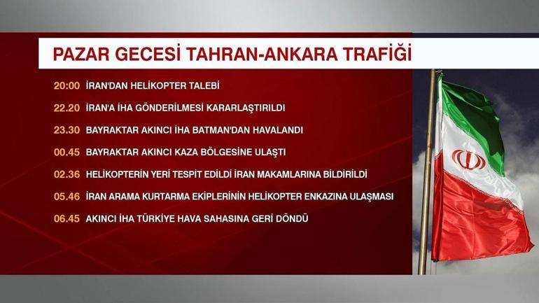 Ankara-Tahran hattında dakika dakika neler yaşandı