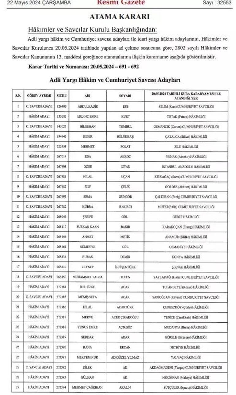 HSK atama sonuçları 2024 sorgulama listesi Resmi Gazetede