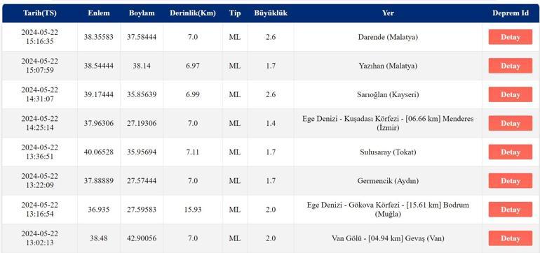 Deprem mi oldu AFAD, Kandilli Rasathanesi son depremler 22 Mayıs 2024