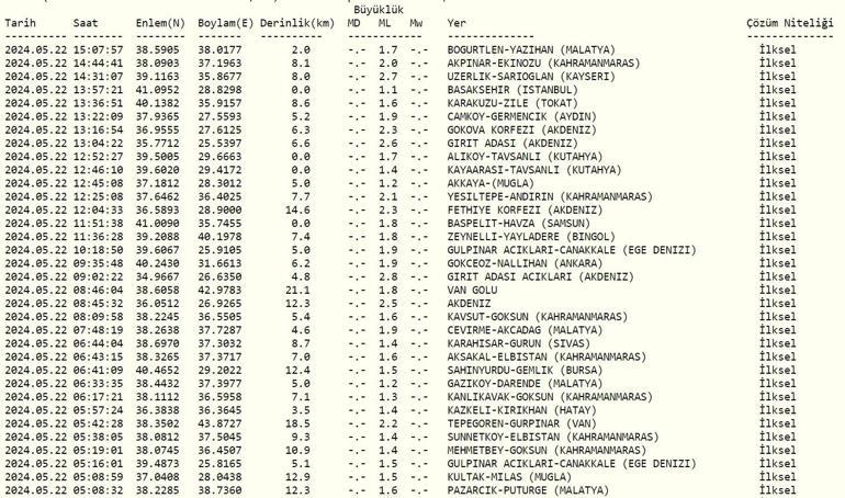 Deprem mi oldu AFAD, Kandilli Rasathanesi son depremler 22 Mayıs 2024