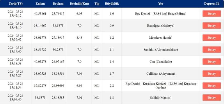 Deprem mi oldu AFAD, Kandilli Rasathanesi son depremler 24 Mayıs 2024