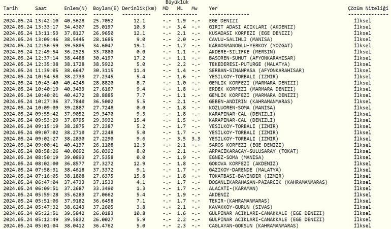 Deprem mi oldu AFAD, Kandilli Rasathanesi son depremler 24 Mayıs 2024