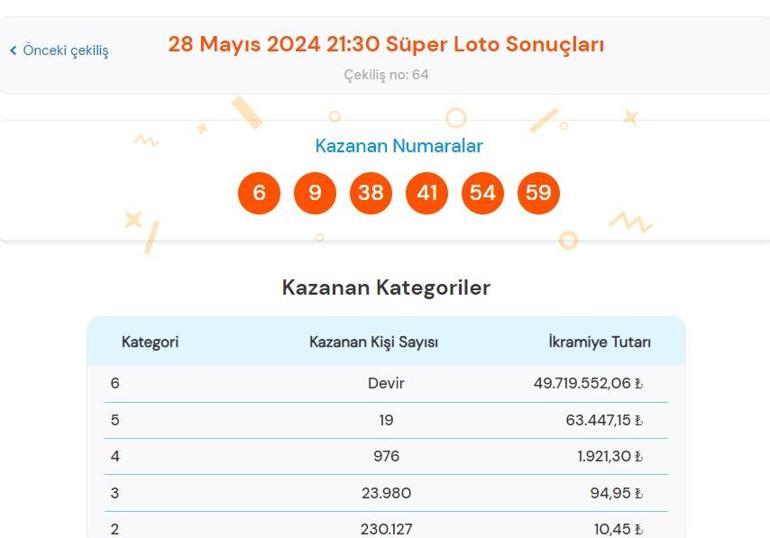 Son dakika: Süper Loto çekilişi sonuçları belli oldu 28 Mayıs 2024 Süper Loto bilet sonucu sorgulama ekranı