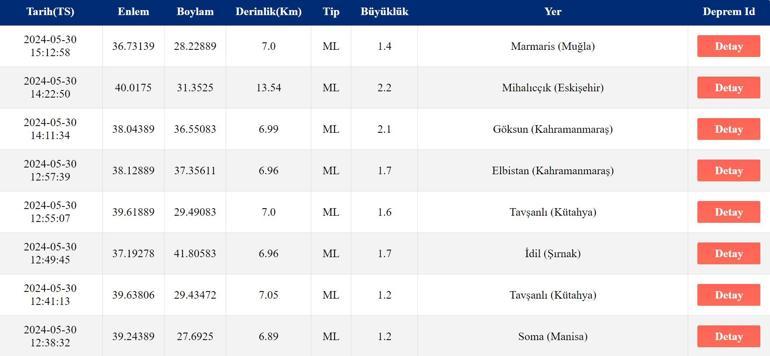 Deprem mi oldu AFAD, Kandilli Rasathanesi son depremler 30 Mayıs 2024