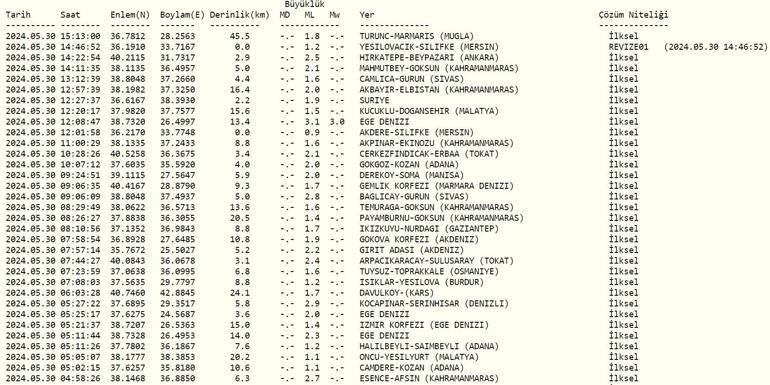 Deprem mi oldu AFAD, Kandilli Rasathanesi son depremler 30 Mayıs 2024