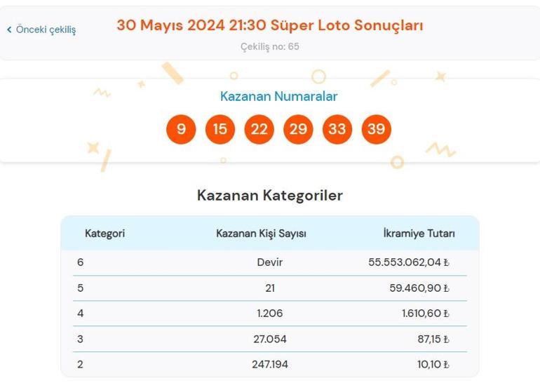 Son dakika: Süper Loto çekilişi sonuçları belli oldu 30 Mayıs 2024 Süper Loto bilet sonucu sorgulama ekranı