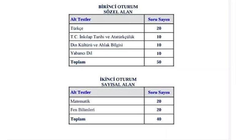 LGS 1. VE 2. OTURUM SAATLERİ 2024: LGS saat kaçta başlıyor, kaçta bitiyor MEB Liselere Giriş Sınavı süresi