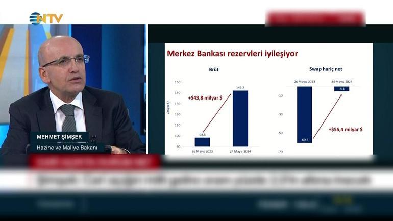 Şimşek: Merkez Bankası rezervleri artıya geçti