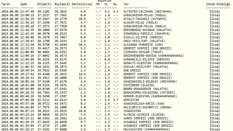 Adıyamanda deprem mi oldu, kaç şiddetinde AFAD, Kandilli Rasathanesi son depremler 6 Haziran 2024