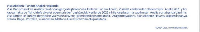 Visa Akdeniz Turizm Analizi’ne göre son 5 yılda turizmini en çok geliştiren ülke Türkiye oldu