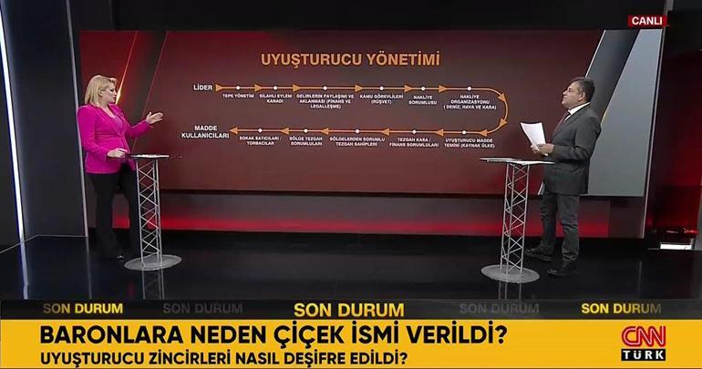 Türk Escobarları nasıl çökertildi Çiçek gibi operasyonun detayları CNN TÜRKte