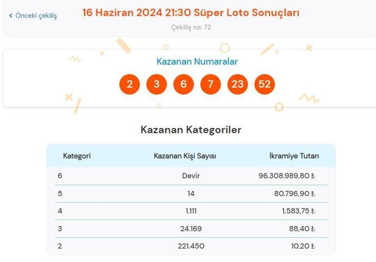 Son dakika: Süper Loto çekilişi sonuçları belli oldu 16 Haziran 2024 Süper Loto bilet sonucu sorgulama ekranı