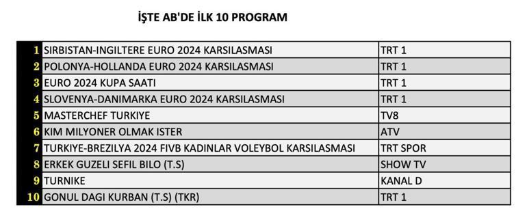 Reyting sonuçları (16 Haziran) açıklandı Dün akşam en çok ne izlendi