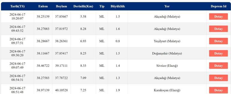 Deprem mi oldu AFAD, Kandilli Rasathanesi son depremler 17 Haziran 2024