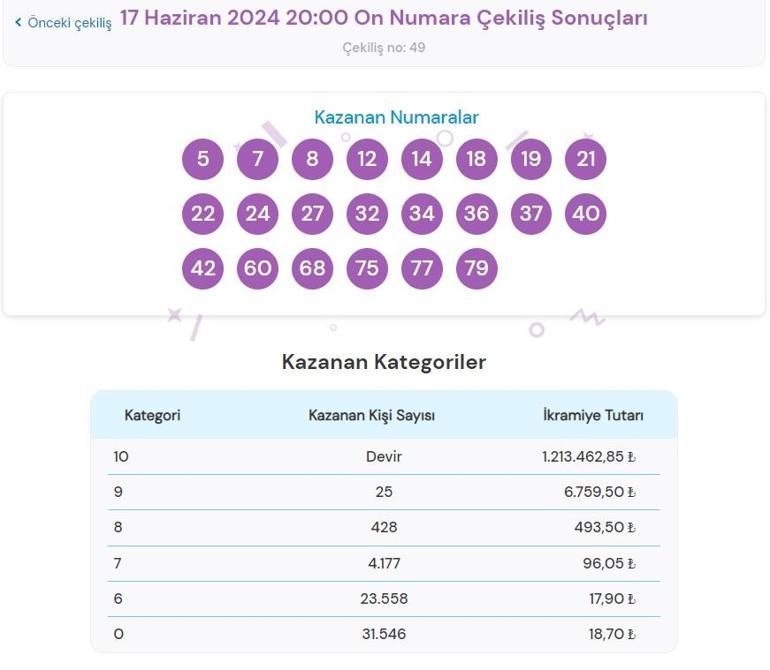 Son dakika: On Numara çekilişi sonuçları belli oldu 17 Haziran 2024 On Numara bilet sonucu sorgulama ekranı