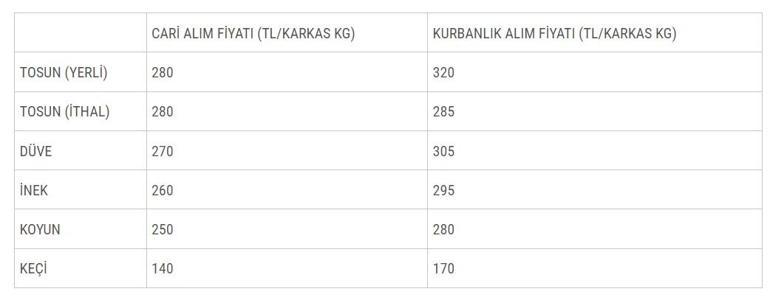 Tarım ve Orman Bakanlığından satılamayan kurbanlık açıklaması