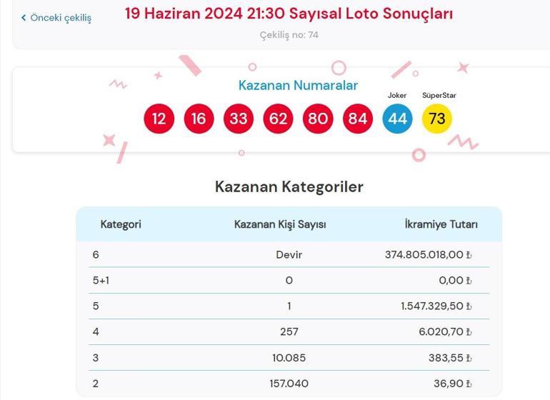 Son dakika: Çılgın Sayısal Loto çekilişi sonuçları belli oldu 19 Haziran 2024 Sayısal Loto bilet sonucu sorgulama ekranı