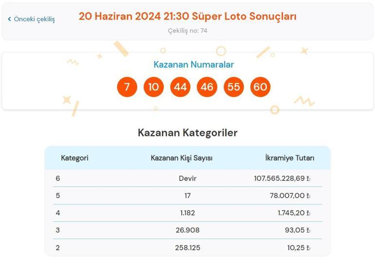 Son dakika: Süper Loto çekilişi sonuçları belli oldu 20 Haziran 2024 Süper Loto bilet sonucu sorgulama ekranı