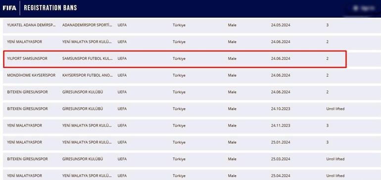 Samsunsporun transfer yasağı FIFAnın listesine eklendi