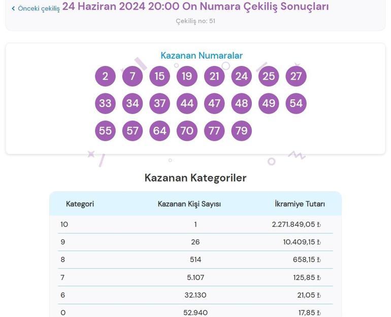 On Numara çekilişi sonuçları belli oldu 24 Haziran 2024 On Numara bilet sonucu sorgulama ekranı...