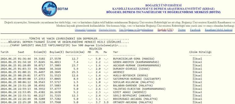 Manisada 4.8 büyüklüğünde deprem İzmirde de hissedildi En son depremler listesi 25 Haziran 2024