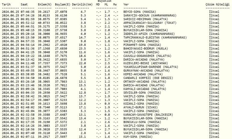 Deprem mi oldu AFAD, Kandilli Rasathanesi son depremler 25 Haziran 2024