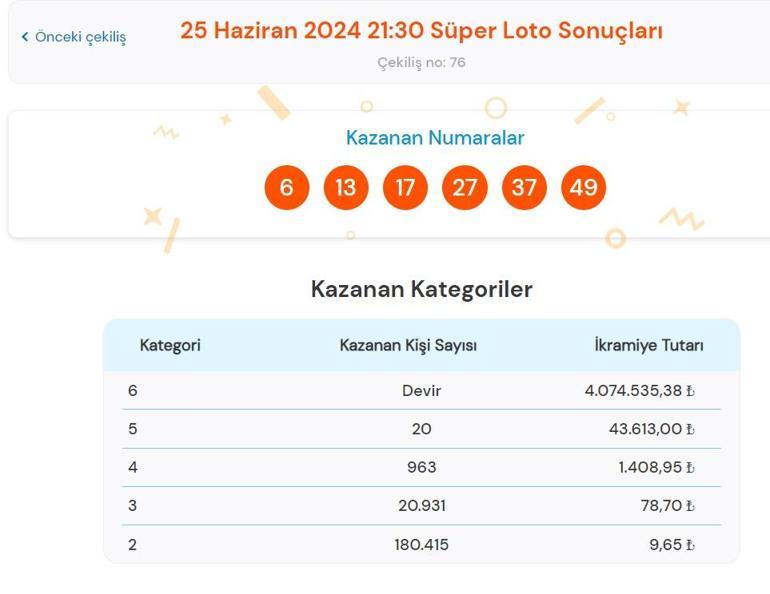 Son dakika: Süper Loto çekilişi sonuçları belli oldu 25 Haziran 2024 Süper Loto bilet sonucu sorgulama ekranı