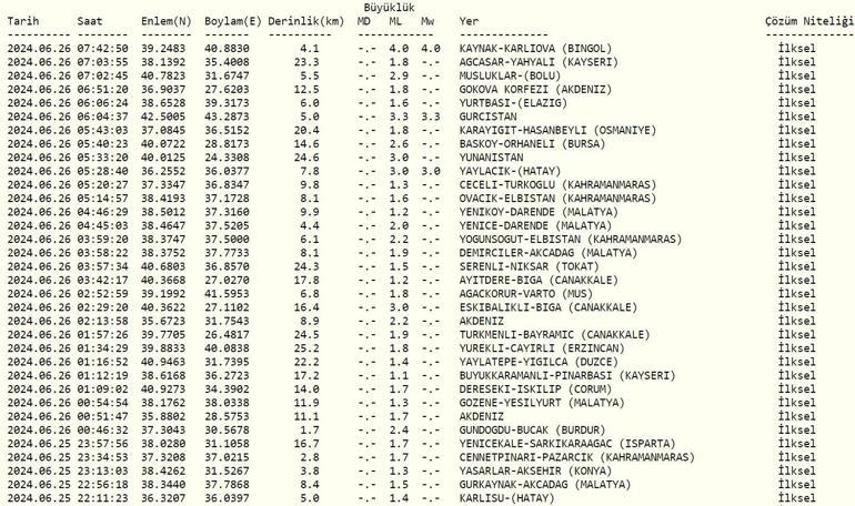 Bingölde deprem mi oldu AFAD, Kandilli Rasathanesi son depremler 26 Haziran 2024