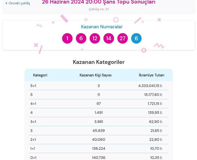 Son dakika: Şans Topu çekilişi sonuçları belli oldu 26 Haziran 2024 Şans Topu bilet sonucu sorgulama ekranı