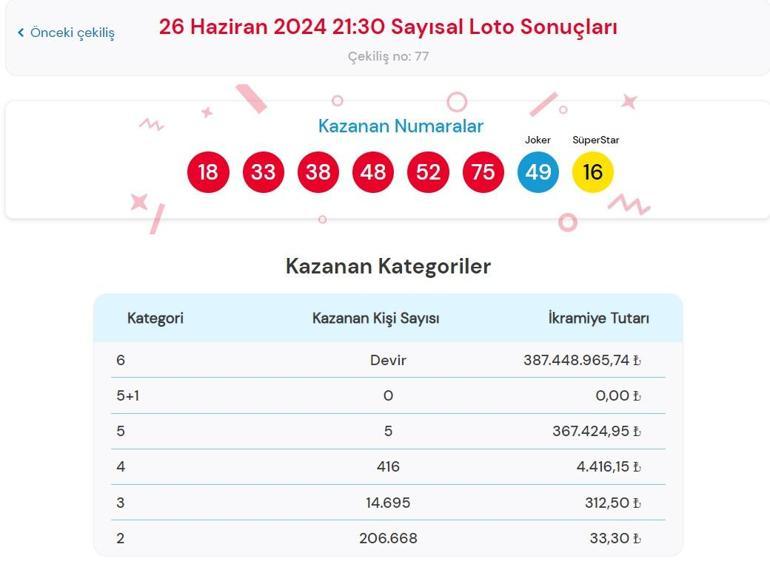 Son dakika: Çılgın Sayısal Loto çekilişi sonuçları belli oldu 26 Haziran 2024 Sayısal Loto bilet sonucu sorgulama ekranı