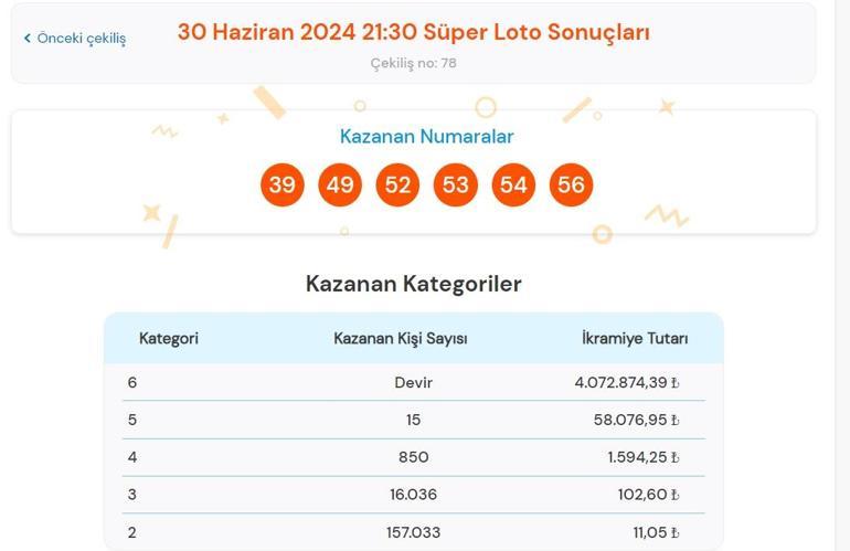 Son dakika: Süper Loto sonuçları belli oldu 30 Haziran 2024 Süper Loto çekilişi bilet sonucu sorgulama ekranı