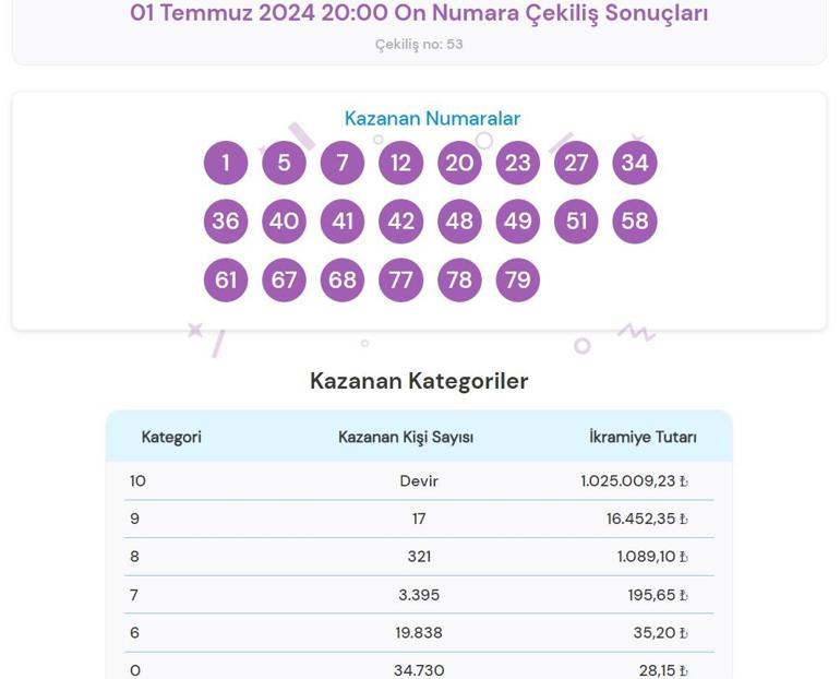 Son dakika: On Numara çekilişi sonuçları belli oldu 1 Temmuz 2024 On Numara bilet sonucu sorgulama ekranı