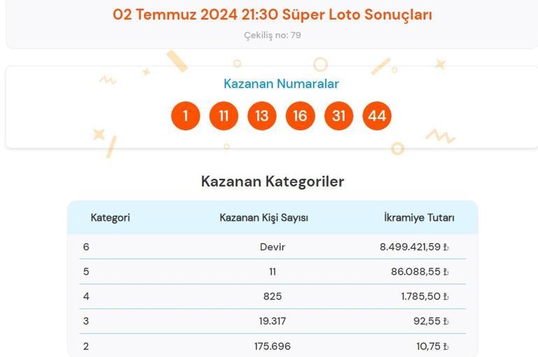 Son dakika: Süper Loto çekilişi sonuçları belli oldu 2 Temmuz 2024 Süper Loto bilet sonucu sorgulama ekranı