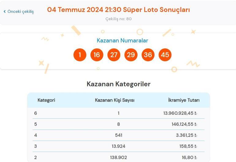 Son dakika: Süper Loto çekilişi sonuçları belli oldu 4 Temmuz 2024 Süper Loto bilet sonucu sorgulama ekranı