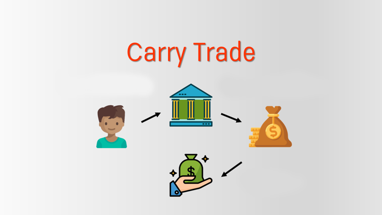 Carry trade nedir, ne anlama geliyor Merkez Bankasından carry trade videosu