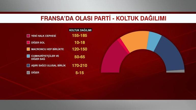 Kritik seçim için nefesler tutuldu Aşırı sağın yükselişi durdurulur mu