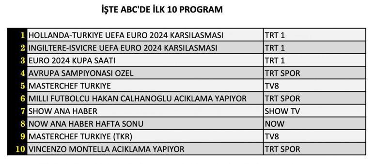 Reyting Sonuçları Açıklandı: 7 Temmuzda En Çok Ne İzlendi